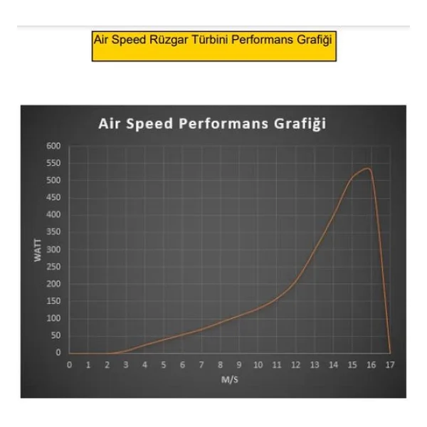 İSTA-BREEZE 500 WATT 24 VOLT Rüzgar Türbini İ-500 - Görsel 6