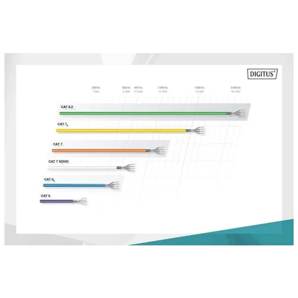 Digitus Patch Kablo Cat6 Sarı (1m) - Görsel 3