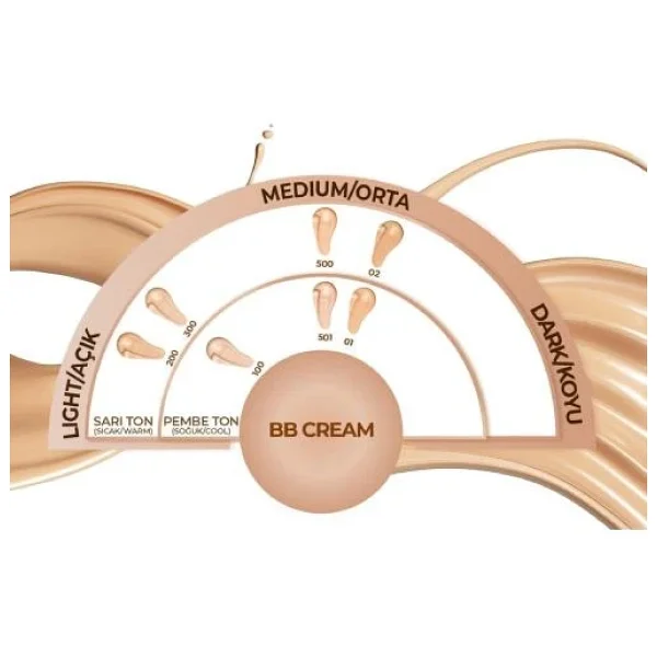 Note Moisturizing BB Krem - Görsel 2