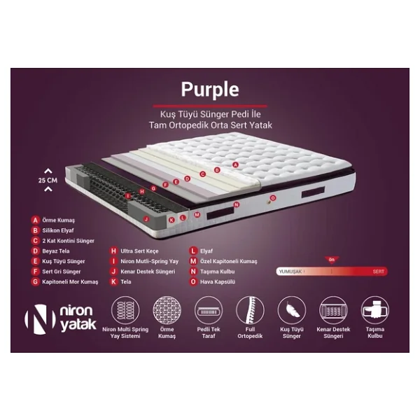 Niron Purple Yatak Seti 200x200 Cm Çift Kişilik Yatak Baza Başlık Takımı - Orta Sert Yatak Mor Baza Ve Başlığı - Görsel 5