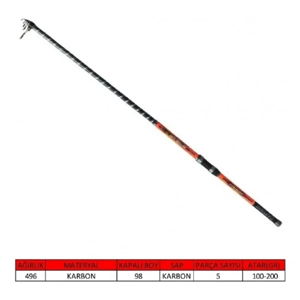 Captain 1696 Method 420CM Tele Surf Kamış 100-200GR Atar - Görsel 5