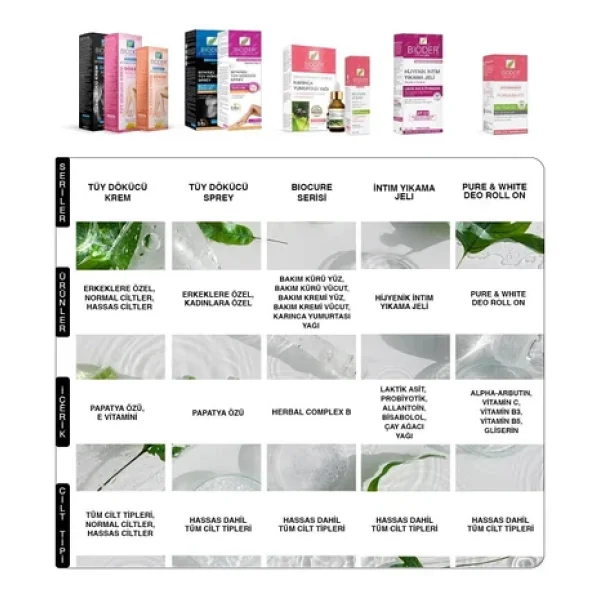 Bioder Tüy Dökücü Krem Bio-Epilation Erkekler için 100 ml 3 Adet - Görsel 6