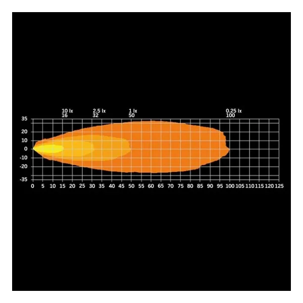Strands Off-Road Led Lamba Firefly Best View 30W 809271 - Görsel 10