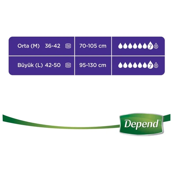 Depend Emici Külot Kadın Büyük Boy L 9'lu 6 Adet Hasta Bezi - Görsel 10