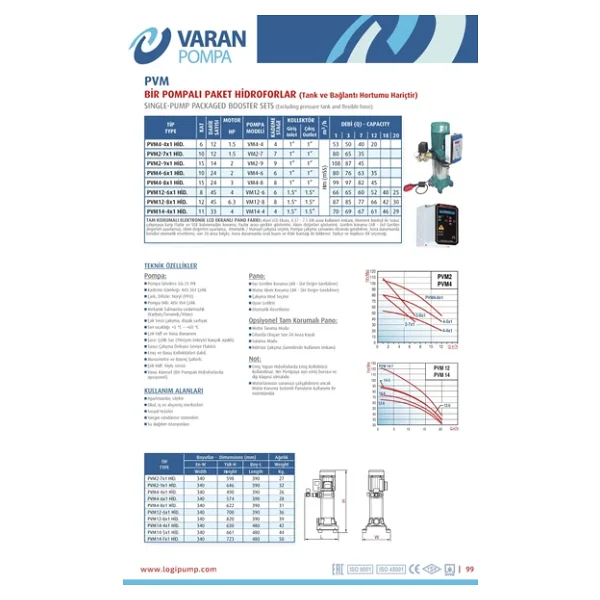 Varan Pvm2-7x1 Hıd Noril Fanlı Tek Pompalı Hidrofor 1.5 Hp / 1.1 Kw, Trifaze 380 V, 80 Mss, 7 M3/h - Görsel 4