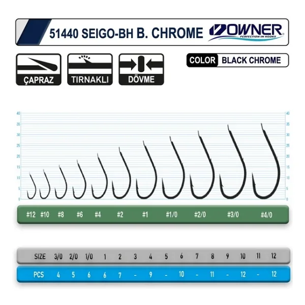 Owner 51440 Seigo-Bh Black Chrome Igne - Görsel 2
