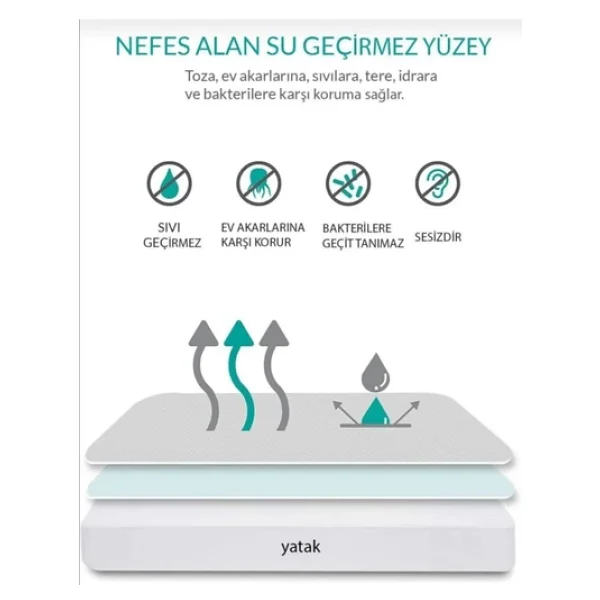 Alez Dünyası Çift Kişilik Su Sıvı Geçirmez Yatak Alezi 160x200 - Görsel 2