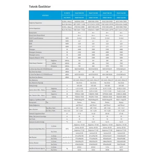 E.C.A. Ecotech ESA2112A100 R32 A++ 12000 BTU Inverter Duvar Tipi Klima Montaj Dahil - Görsel 4
