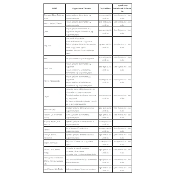 Naturwin Amino 24 (Sıvı Aminoasit) Organik Gübre 5 Litre - Görsel 2