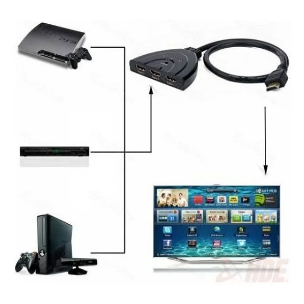 3 Port Kablolu Hdmi Switch Çoklayıcı Çoğaltıcı Splitter - Görsel 3