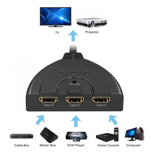 3 Port Kablolu Hdmi Switch Çoklayıcı Çoğaltıcı Splitter - Görsel 4
