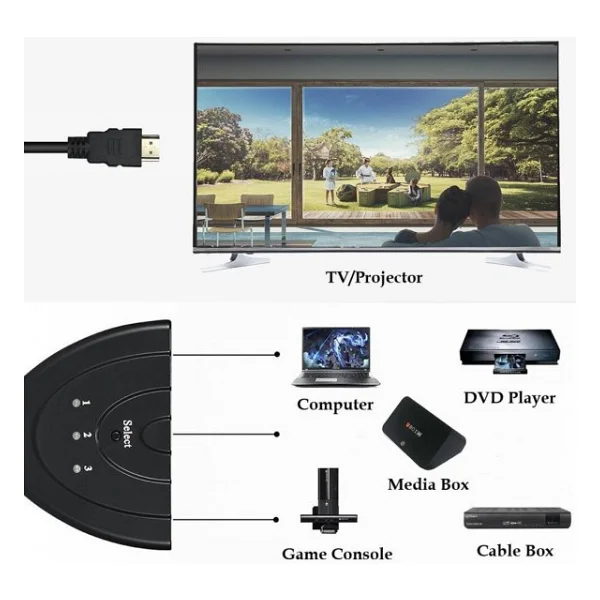 3 Port Kablolu Hdmi Switch Çoklayıcı Çoğaltıcı Splitter - Görsel 5