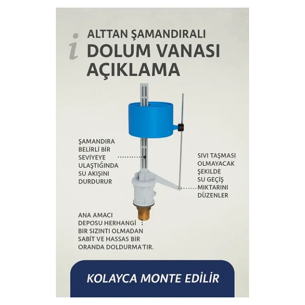 DESIPHON Klozet Rezervuar İç Takım Flatörü - Sessiz Dolum, Yüksek Uyumluluk, Alt Girişli Şamandıra - Görsel 3