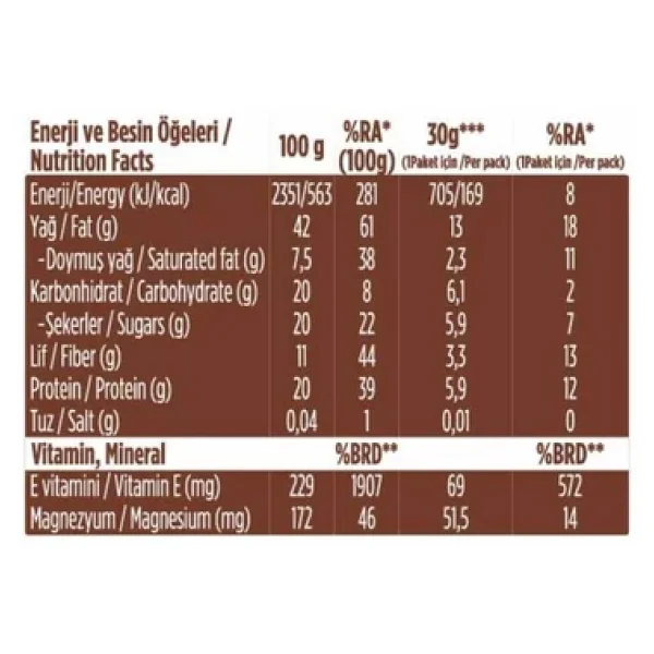 Fındıklı Kakaolu Kuruyemiş Bar 30g x12 Adet - Görsel 6