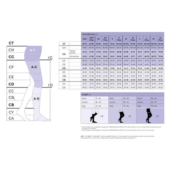 Sigvaris Thermoregulating Premium Seri (Cotton)/Diz Altı /Orta Basınç / A.burun /Ten - Görsel 8