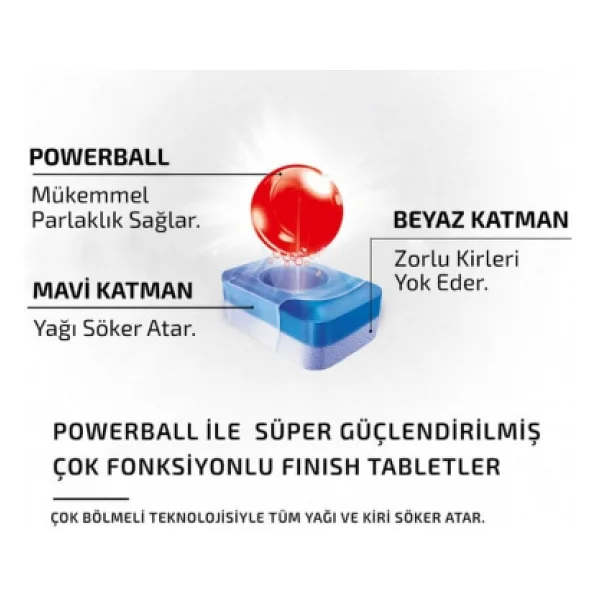 Finish Hepsi Bir Arada Bulaşık Makinesi Tableti 22'li - Görsel 6
