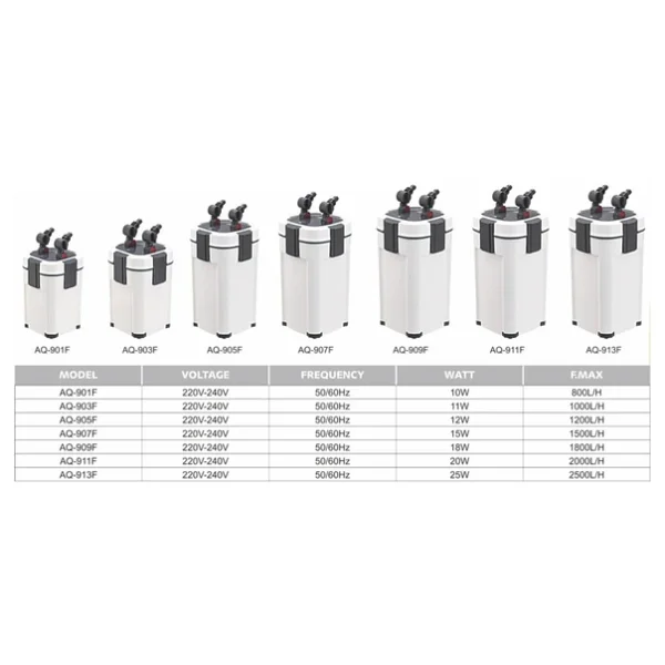 Sobo 2000 lt/h 9 W Akvaryum Dış Filtre - Görsel 3