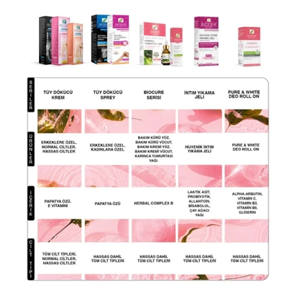 Bioder Tüy Dökücü Krem 2x100 ml Tüy Azaltıcı Etki - Görsel 4