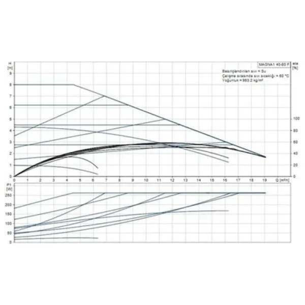 Grundfos Magna1 40-80 F(220 Mm) 200-300.000 Kazan İçin Frekans Konvertörlü Sirkülasyon Pompası 8Mss - Görsel 4