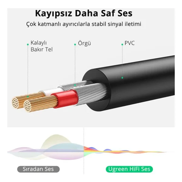 Ugreen 10591 5 m RCA to 3.5mm Aux Ses Kablosu - Görsel 6