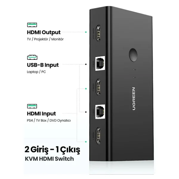 Ugreen 50744 KVM Switch - Görsel 4