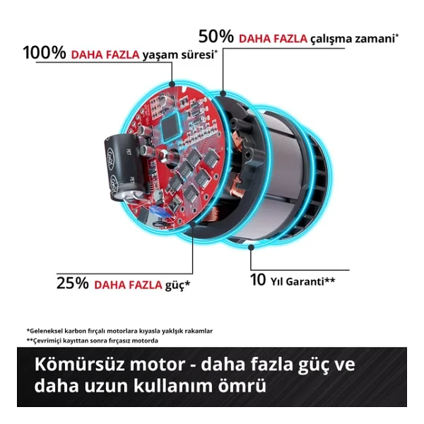 Einhell TP-CD 18/60 Li-i BL Tek Akülü 2.5 Ah Darbeli Matkap - Görsel 8