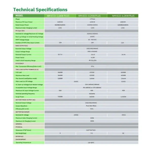 Solinved NM-ECO-6.2K 6.2 kW Monofaze Off Grid Inverter - Görsel 3