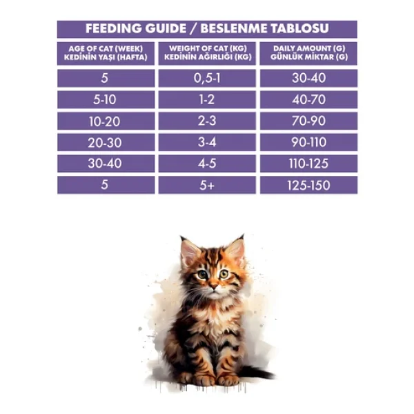 Pro Performance Kuzu Etli 15 kg Yavru Kedi Maması - Görsel 8