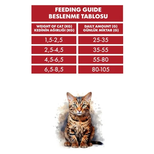 Pro Performance Kuzu Etli ve Somonlu 2 kg Kısırlaştırılmış Yetişkin Kedi Maması - Görsel 9
