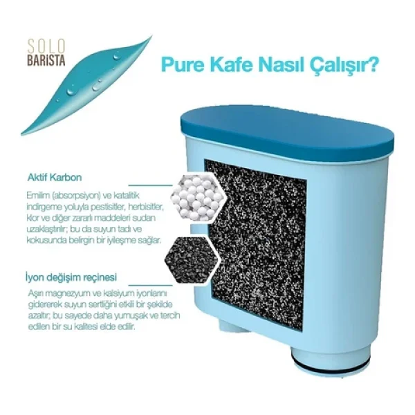Rovexa Philips Aquaclean Kahve Makinesi Kireç Önleyici Su Filtresi 4 Adet - Görsel 10