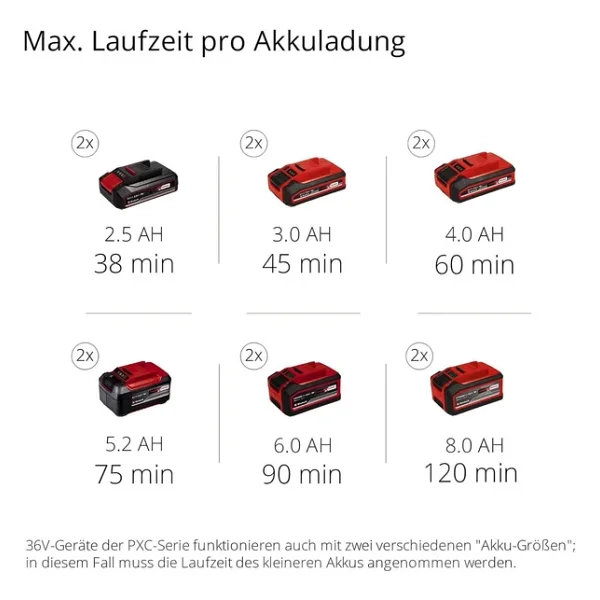 Einhell GE-CT 36/30 Li E Misinalı Çim Biçme Makinesi - Görsel 8