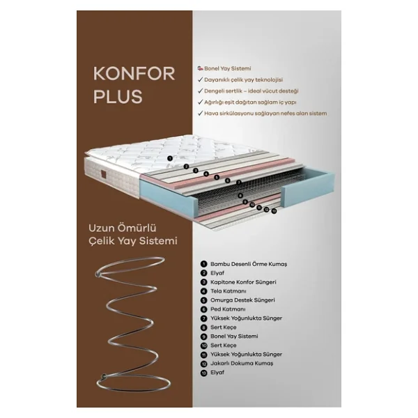 Mobyat Konfor Plus Ultra Full Ortopedik Bel Ve Sırt Destekli Pedli Yaylı Yatak - Görsel 5