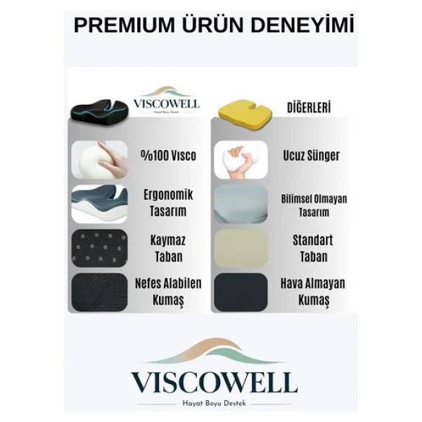 Visco Ortopedik Ergonomik Ofis Koltuk Koksiks Oturma Minderi Sırt Bel Destek Minderi Yastığı Seti - Görsel 4