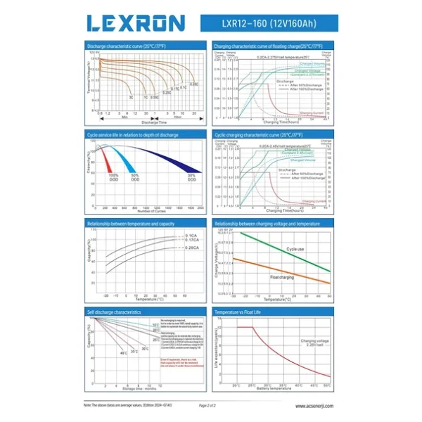 Lexron LXR12-160 12 V 160 Ah Nano-Karbon Jel Akü - Görsel 5