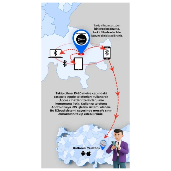 Hbb-K Plus Tag Ios & Android Uyumlu Airtag Akıllı Gps Takip Cihazı - Turuncu - Görsel 5