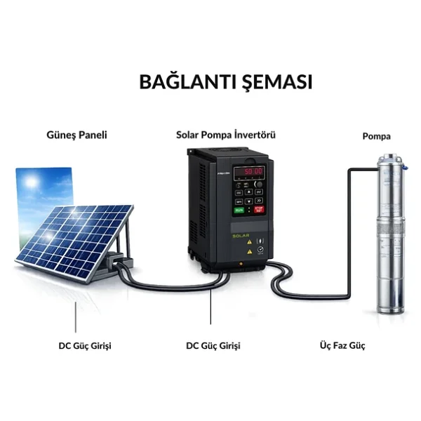 Frecon 1,5 Kw 2Hp Trifaze Solar Pompa Sürücü İnverter - Görsel 2