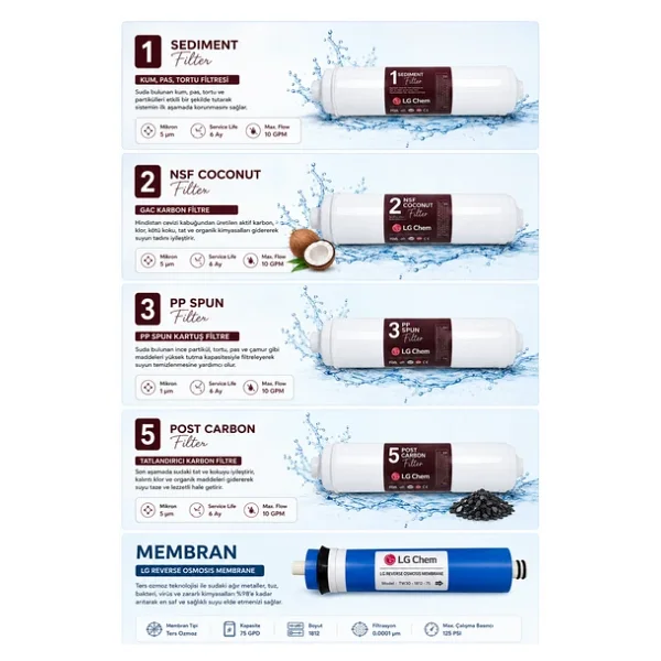 Lg Chem 6 Aşamalı Kapalı Kasa Su Arıtma Cihazı Filtre Seti Inline Filtre Ro Membran Post Karbon Tam Set - Görsel 5