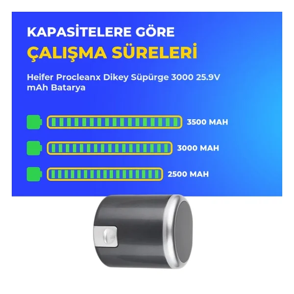 Heifer Procleanx Dikey Süpürge 3000 Mah Batarya - Görsel 4