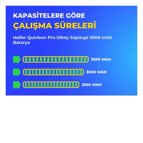 Heifer Quiclean Pro Dikey Süpürge 3000 Mah Batarya - Görsel 4