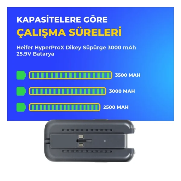 Heifer Hyperprox Dikey Süpürge 3000 Mah Batarya - Görsel 4