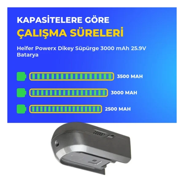 Heifer Powerx Dikey Süpürge 3000 Mah Batarya - Görsel 4