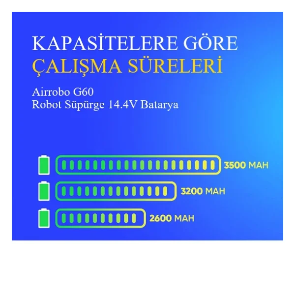 Airrobo G60 Robot Süpürge 3200 Mah Batarya - Görsel 4