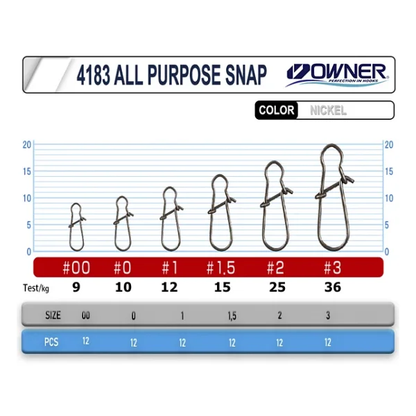 Owner All Purpose Snap Klips No:1 12mm 12kg - Görsel 3
