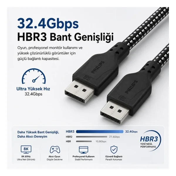 Philips Swr3139b 1.5 Metre Örgülü Displayport 1.4 Kablo, Dsc, 8K 60Hz, 4K 240Hz, 2K 360Hz, 1080P 480Hz, Hdr, 32.4 Gbps Dp Kablo - Görsel 5