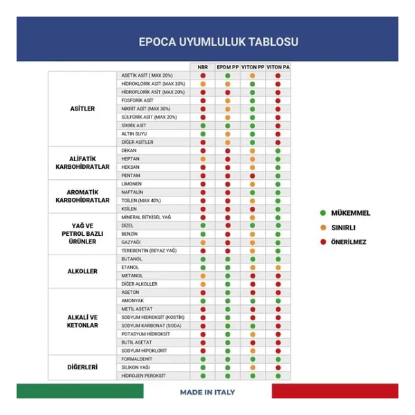 Epoca A-TYPE 1.5 PRO KÖPÜK Yapıcı Alkali Day. Basınçlı Pompa 1.8 Litre - EPDM (Siyah/Beyaz) - Görsel 5