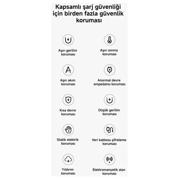 Xiaomi 67W HyperCharge Power Adapter (Type-A) EU MDY-12-EH Hızlı Şarj Adaptörü - Görsel 5