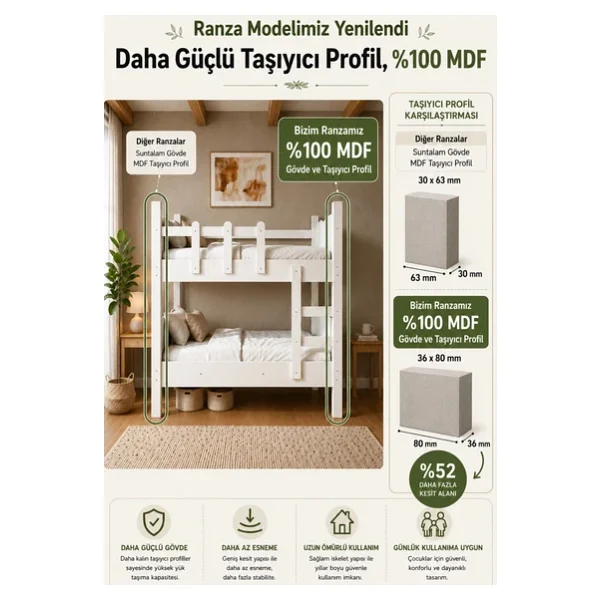 Baby Darling Cozy Merdivenli Ayrılabilen Ranza 90x190cm (%100 Mdf) Beyaz - Görsel 2