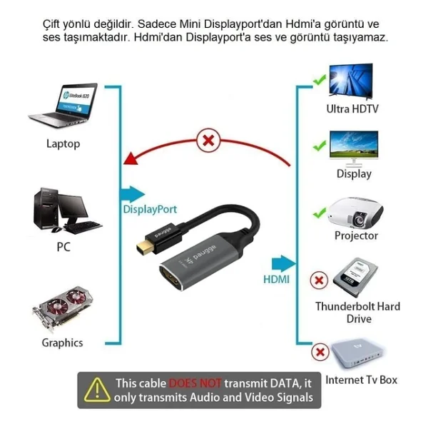 Paugge MDP14HD20A-ADP Mini DisplayPort to HDMI Dönüştürücü - Görsel 3