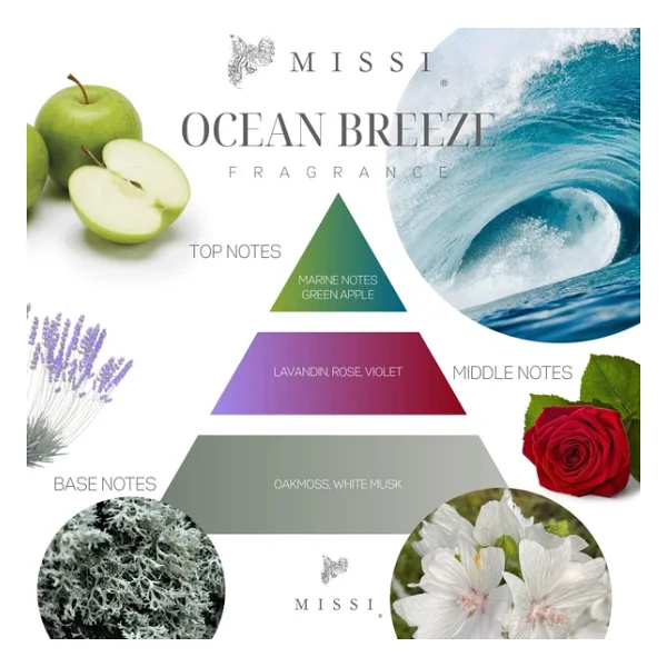 400 ml Ocean Breeze Ütü Suyu - Görsel 6