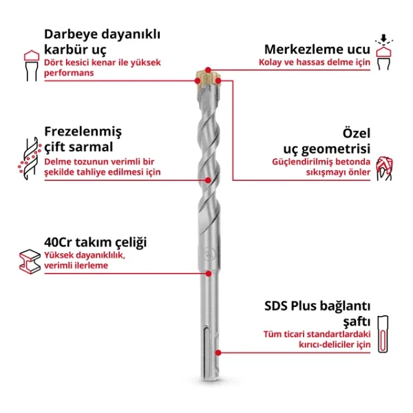 Einhell Orijinal 7 Parça SDS Plus Delici Uç Seti, 160 mm - 49265510 - Görsel 2